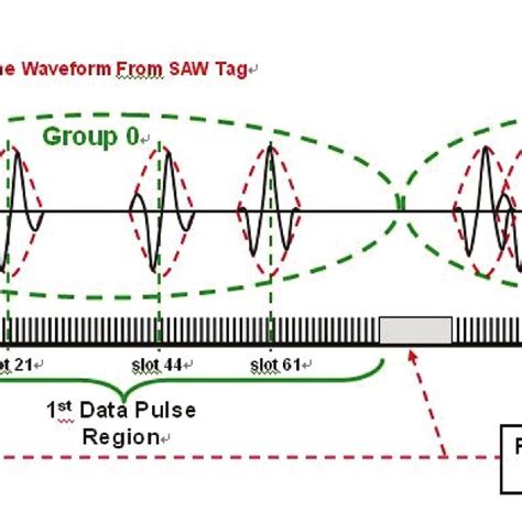 rfid saw tag design|saw rfid.